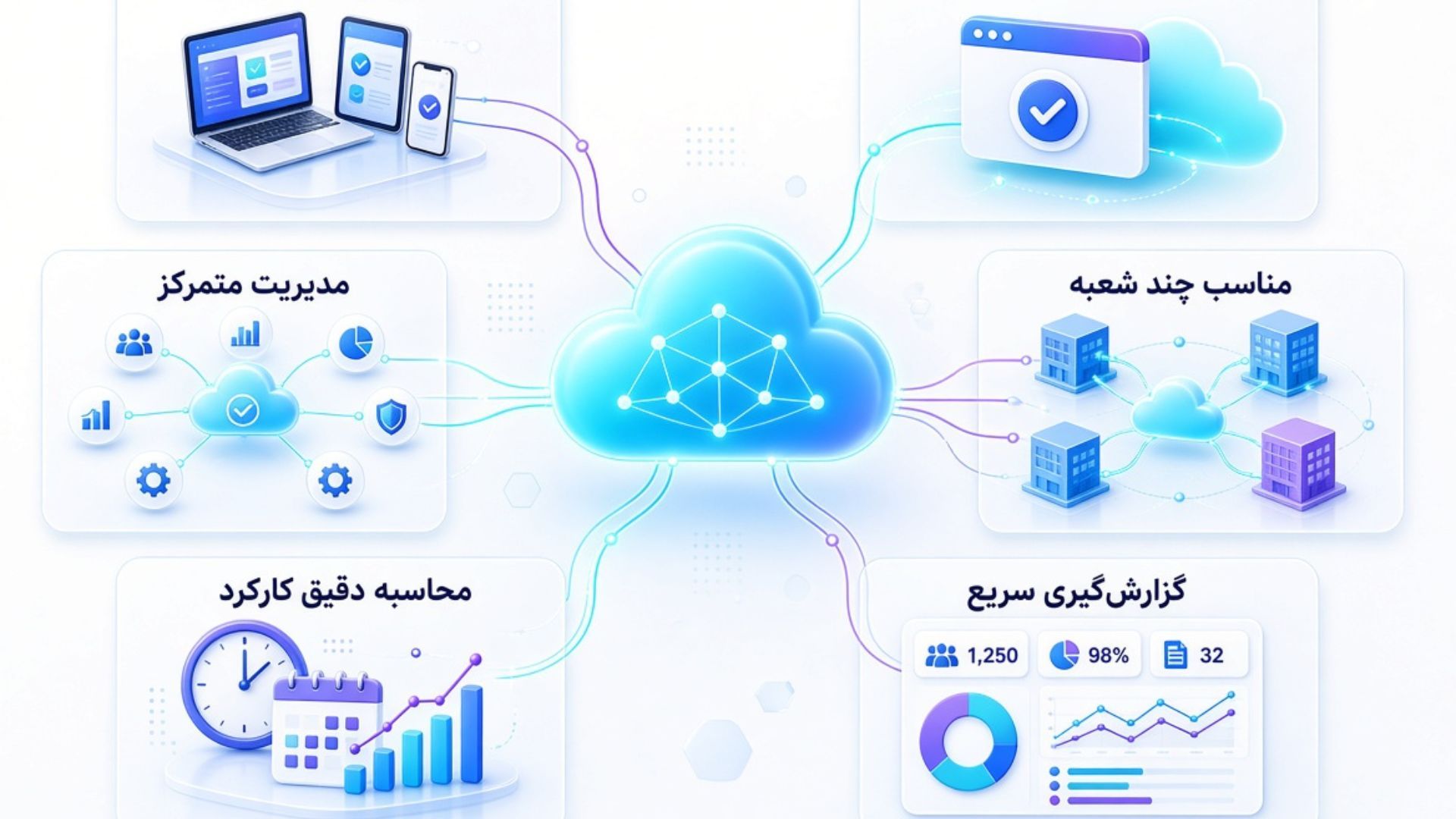 مزایای حضور و غیاب ابری